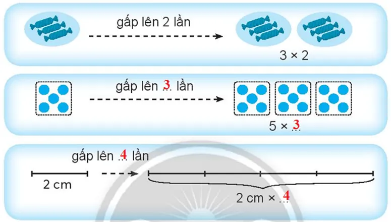 Vở bài tập Toán lớp 3 Tập 1 trang 62 Gấp một số lên một số lần | Chân trời sáng tạo Gap Mot So Len Mot So Lan 1