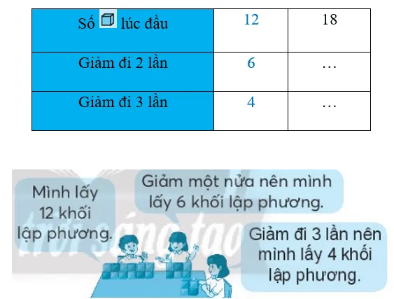 Vở bài tập Toán lớp 3 Tập 1 trang 67 Giảm một số đi một số lần | Chân trời sáng tạo Giam Mot So Di Mot So Lan 2