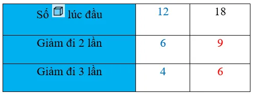 Vở bài tập Toán lớp 3 Tập 1 trang 67 Giảm một số đi một số lần | Chân trời sáng tạo Giam Mot So Di Mot So Lan 3