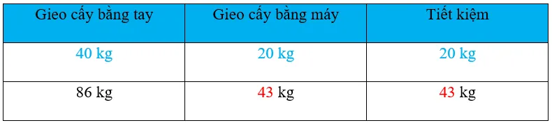 Vở bài tập Toán lớp 3 Tập 1 trang 67 Giảm một số đi một số lần | Chân trời sáng tạo Giam Mot So Di Mot So Lan 5