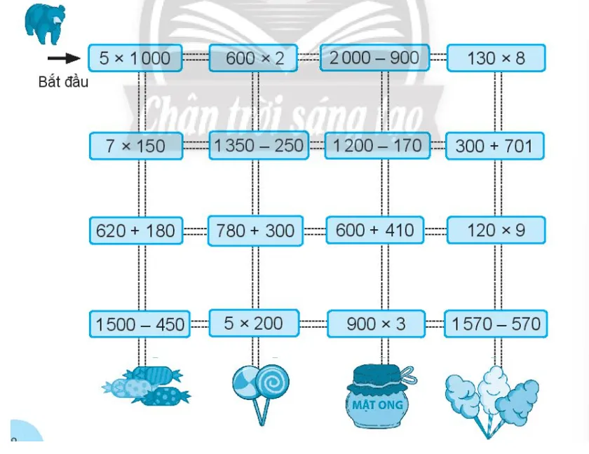 Vở bài tập Toán lớp 3 Tập 2 trang 26, 27, 28 Nhân số có bốn chữ số với số có một chữ số | Chân trời sáng tạo Nhan So Co Bon Chu So Voi So Co Mot Chu So 7