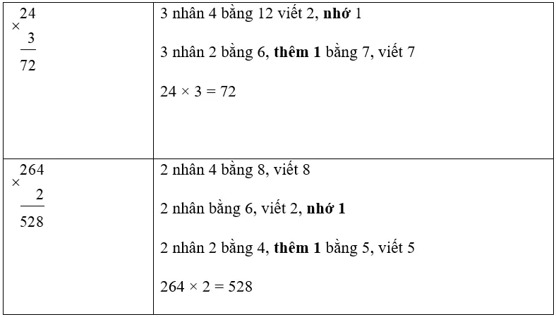 Vở bài tập Toán lớp 3 Tập 1 trang 53 Nhân với số có một chữ số trong phạm vi 1000 (tiếp theo) | Chân trời sáng tạo Nhan Voi So Co Mot Chu So Trong Pham Vi 1000 Tiep Theo 2