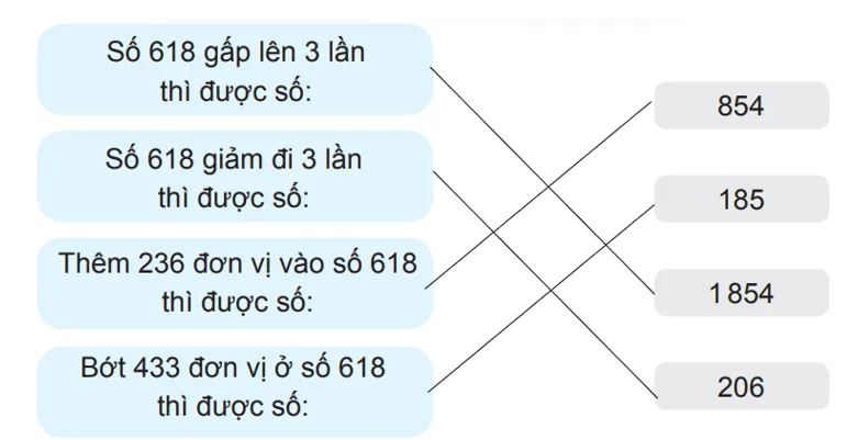 Vở bài tập Toán lớp 3 Tập 2 trang 84, 85, 86 Ôn tập các phép tính | Chân trời sáng tạo On Tap Cac Phep Tinh Cuoi Nam 2