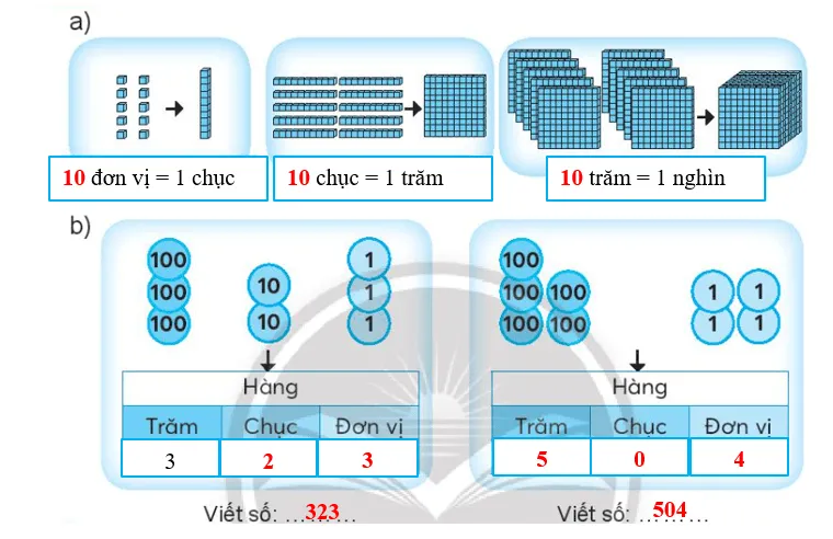 Vở bài tập Toán lớp 3 Tập 1 trang 7, 8 Ôn tập các số đến 1000 | Chân trời sáng tạo On Tap Cac So Den 1000 138641