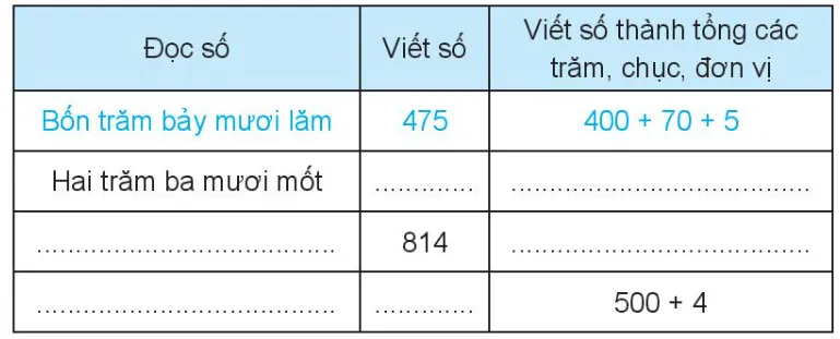 Vở bài tập Toán lớp 3 Tập 1 trang 7, 8 Ôn tập các số đến 1000 | Chân trời sáng tạo On Tap Cac So Den 1000 138643