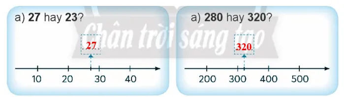 Vở bài tập Toán lớp 3 Tập 1 trang 7, 8 Ôn tập các số đến 1000 | Chân trời sáng tạo On Tap Cac So Den 1000 138647