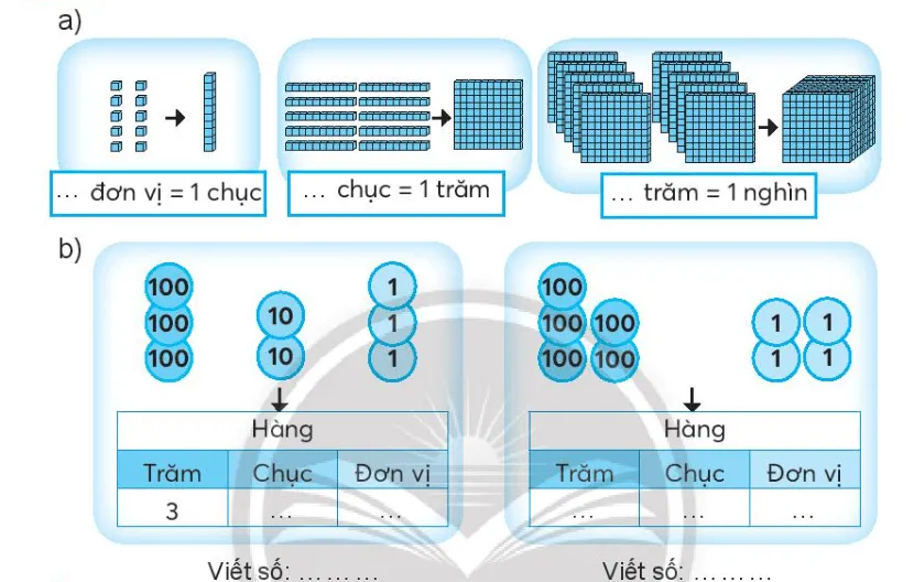 Vở bài tập Toán lớp 3 Tập 1 trang 7, 8 Ôn tập các số đến 1000 | Chân trời sáng tạo On Tap Cac So Den 1000 138648