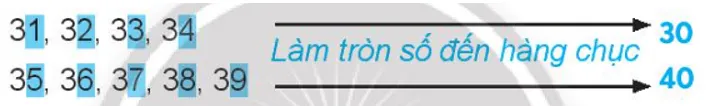 Vở bài tập Toán lớp 3 Tập 1 trang 88, 89, 90, 91 Ôn tập các số trong phạm vi 1 000 | Chân trời sáng tạo On Tap Cac So Trong Pham Vi 1000 11