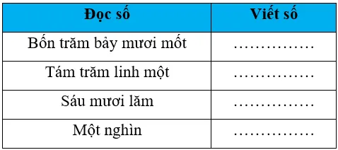 Vở bài tập Toán lớp 3 Tập 1 trang 88, 89, 90, 91 Ôn tập các số trong phạm vi 1 000 | Chân trời sáng tạo On Tap Cac So Trong Pham Vi 1000 3