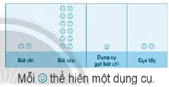 Vở bài tập Toán lớp 3 Tập 1 trang 99 Ôn tập: Thống kê có thể, chắc chắn, không thể | Chân trời sáng tạo On Tap Thong Ke Co The Chac Chan Khong The 1