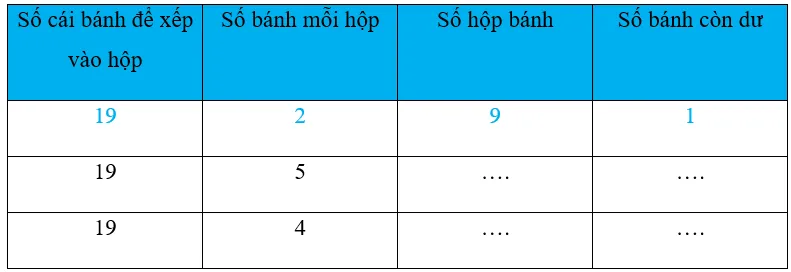 Vở bài tập Toán lớp 3 Tập 1 trang 54, 55 Phép chia hết và phép chia có dư | Chân trời sáng tạo Phep Chia Het Va Phep Chia Co Du 7