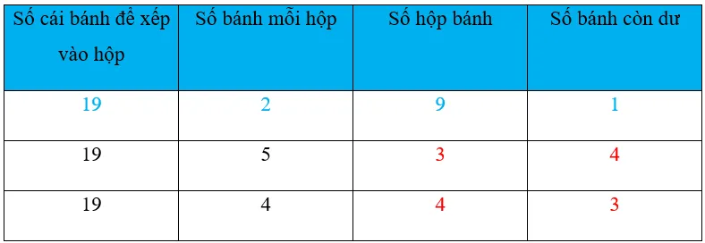 Vở bài tập Toán lớp 3 Tập 1 trang 54, 55 Phép chia hết và phép chia có dư | Chân trời sáng tạo Phep Chia Het Va Phep Chia Co Du 9