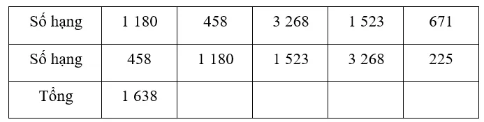 Vở bài tập Toán lớp 3 Tập 2 trang 14, 15 Phép cộng các số trong phạm vi 10000 | Chân trời sáng tạo Phep Cong Cac So Trong Pham Vi 10000 3