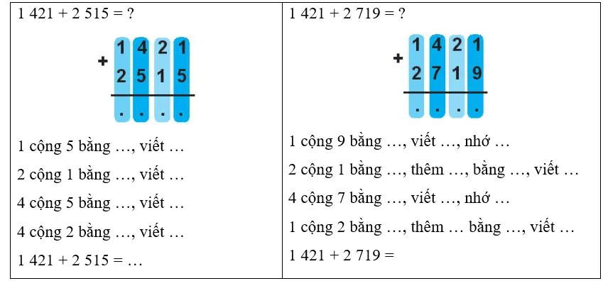 Vở bài tập Toán lớp 3 Tập 2 trang 14, 15 Phép cộng các số trong phạm vi 10000 | Chân trời sáng tạo Phep Cong Cac So Trong Pham Vi 10000