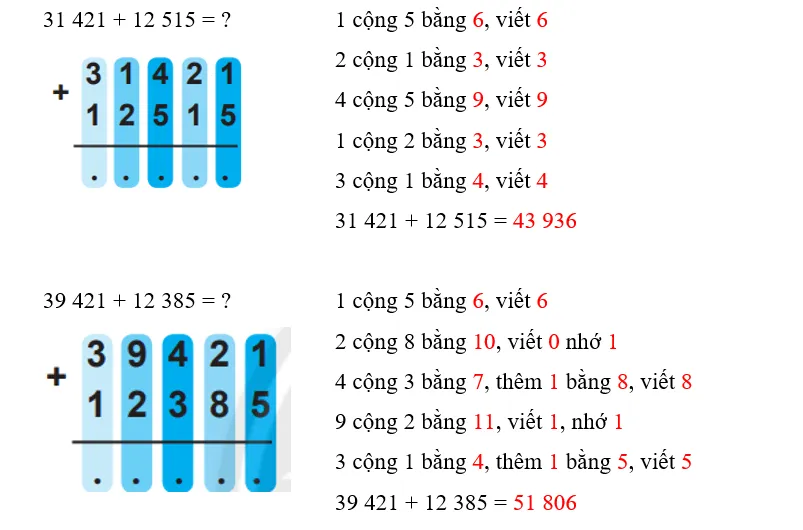 Vở bài tập Toán lớp 3 Tập 2 trang 59, 60 Phép cộng các số trong phạm vi 100000 | Chân trời sáng tạo Phep Cong Cac So Trong Pham Vi 100000 1