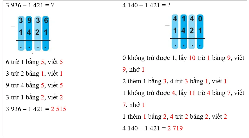 Vở bài tập Toán lớp 3 Tập 2 trang 16, 17 Phép trừ các số trong phạm vi 10000 | Chân trời sáng tạo Phep Tru Cac So Trong Pham Vi 10000 1