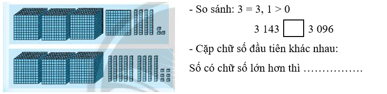 Vở bài tập Toán lớp 3 Tập 2 trang 12, 13 So sánh các số có bốn chữ số | Chân trời sáng tạo So Sanh Cac So Co Bon Chu So 1