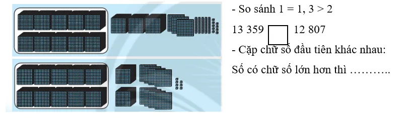 Vở bài tập Toán lớp 3 Tập 2 trang 57, 58 So sánh các số có năm chữ số | Chân trời sáng tạo  So Sanh Cac So Co Nam Chu So 1