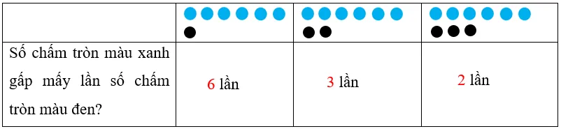 Vở bài tập Toán lớp 3 Tập 1 trang 78 So sánh số lớn gấp mấy lần số bé | Chân trời sáng tạo So Sanh So Lon Gap May Lan So Be 4