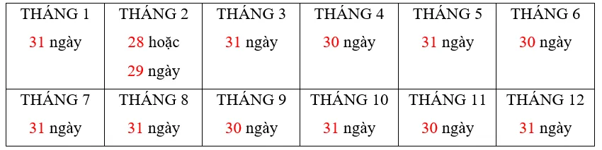 Vở bài tập Toán lớp 3 Tập 2 trang 20, 21 Tháng, năm | Chân trời sáng tạo Thang Nam 2