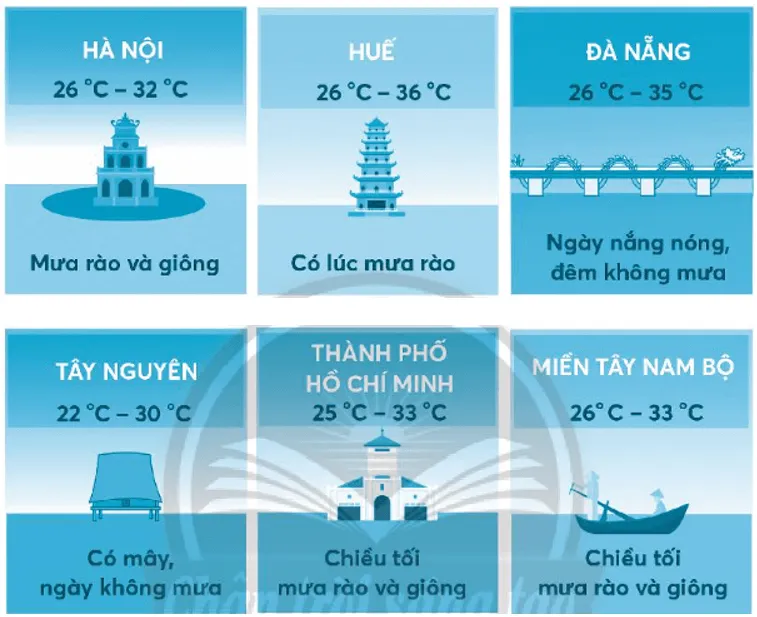 Vở bài tập Toán lớp 3 Tập 1 trang 86, 87 Thực hành và trải nghiệm: Giờ giấc - Thời tiết | Chân trời sáng tạo Thuc Hanh Va Trai Nghiem Gio Giac Thoi Tiet 1