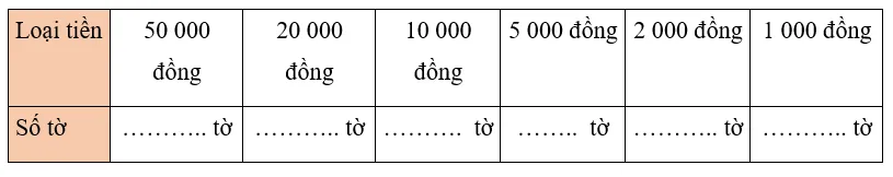 Vở bài tập Toán lớp 3 Tập 2 trang 79, 80, 81 Tiền Việt Nam | Chân trời sáng tạo  Tien Viet Nam 7