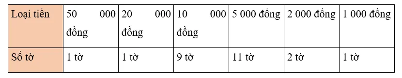 Vở bài tập Toán lớp 3 Tập 2 trang 79, 80, 81 Tiền Việt Nam | Chân trời sáng tạo  Tien Viet Nam 8