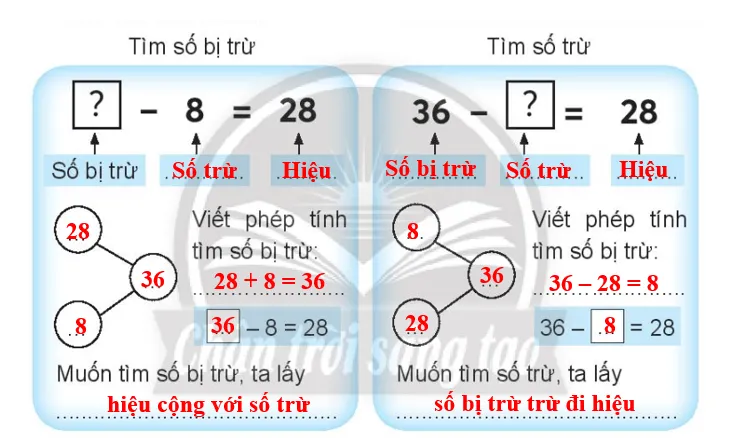 Vở bài tập Toán lớp 3 Tập 1 trang 13 Tìm số bị trừ, tìm số trừ | Chân trời sáng tạo Tim So Bi Tru Tim So Tru 138688