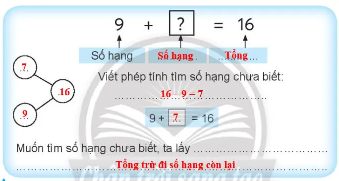 Vở bài tập Toán lớp 3 Tập 1 trang 12 Tìm số hạng | Chân trời sáng tạo Tim So Hang 138681