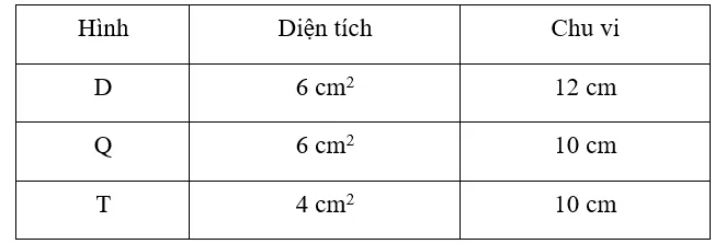 Vở bài tập Toán lớp 3 Tập 2 trang 73, 74, 75 Xăng-ti-mét vuông | Chân trời sáng tạo Xang Ti Met Vuong 8